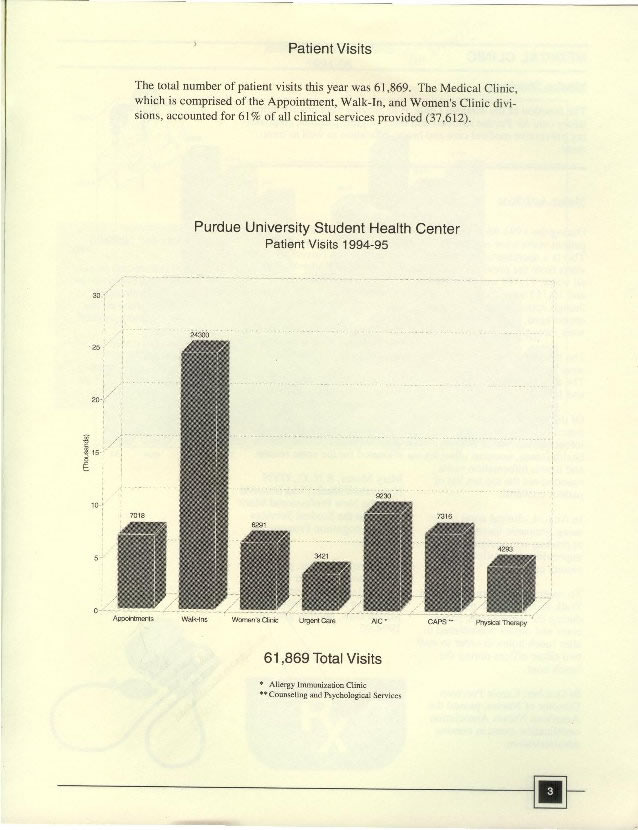 Student Health Center Annual Report